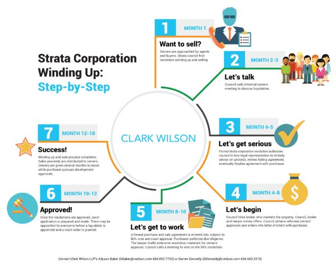 Clark Wilson Infographic.JPG